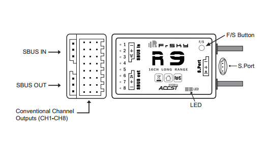 FrSky R9 900MHz 16CH Long Range Receiver 2 - FrSky