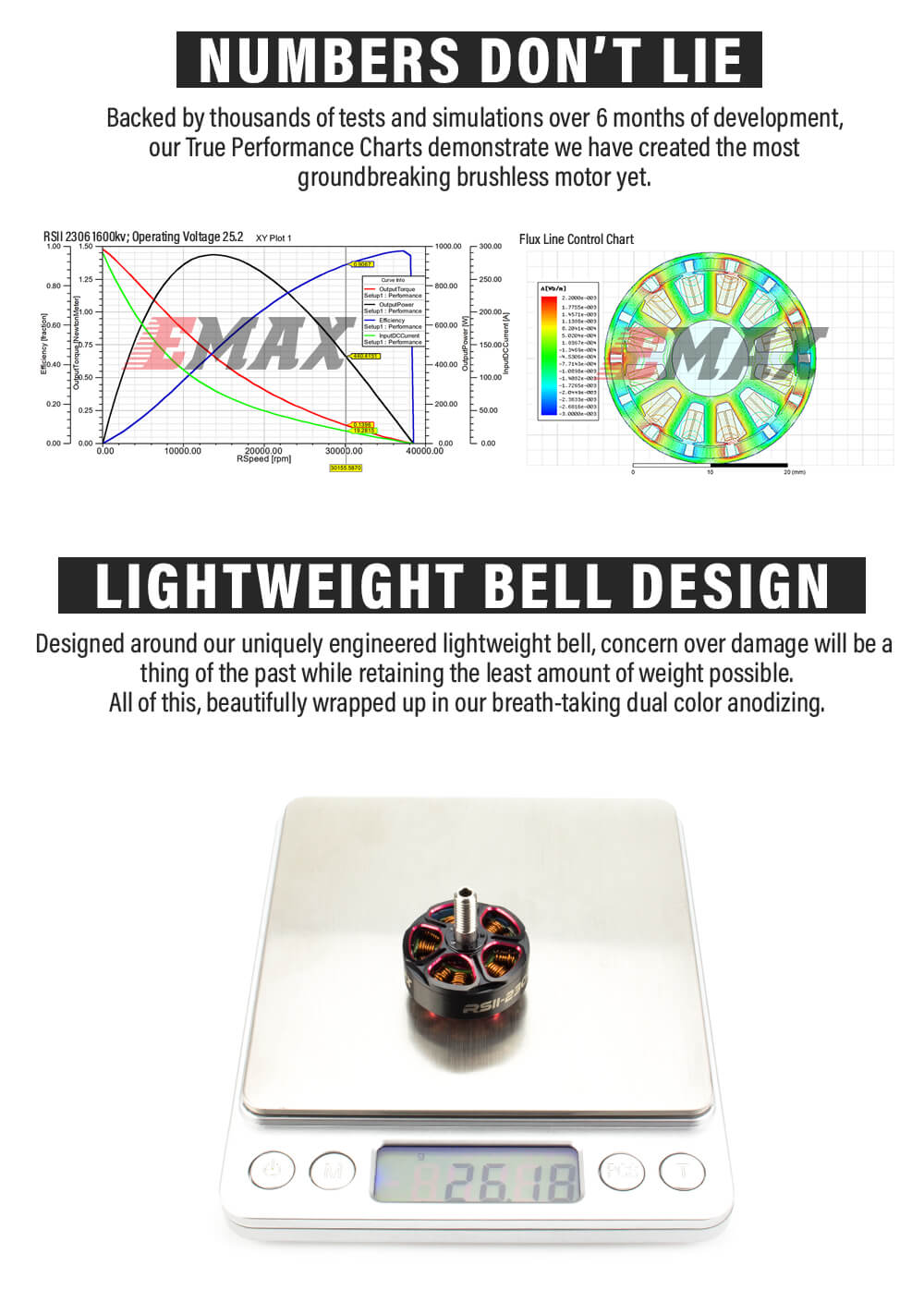 EMax RSII 2306 Race Spec - Brushless Motor (4-6S)