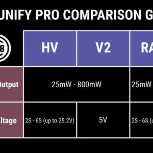 Unify-Pro-Guide