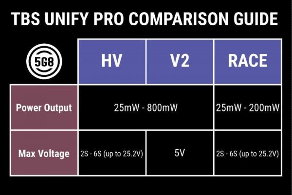 Unify-Pro-Guide