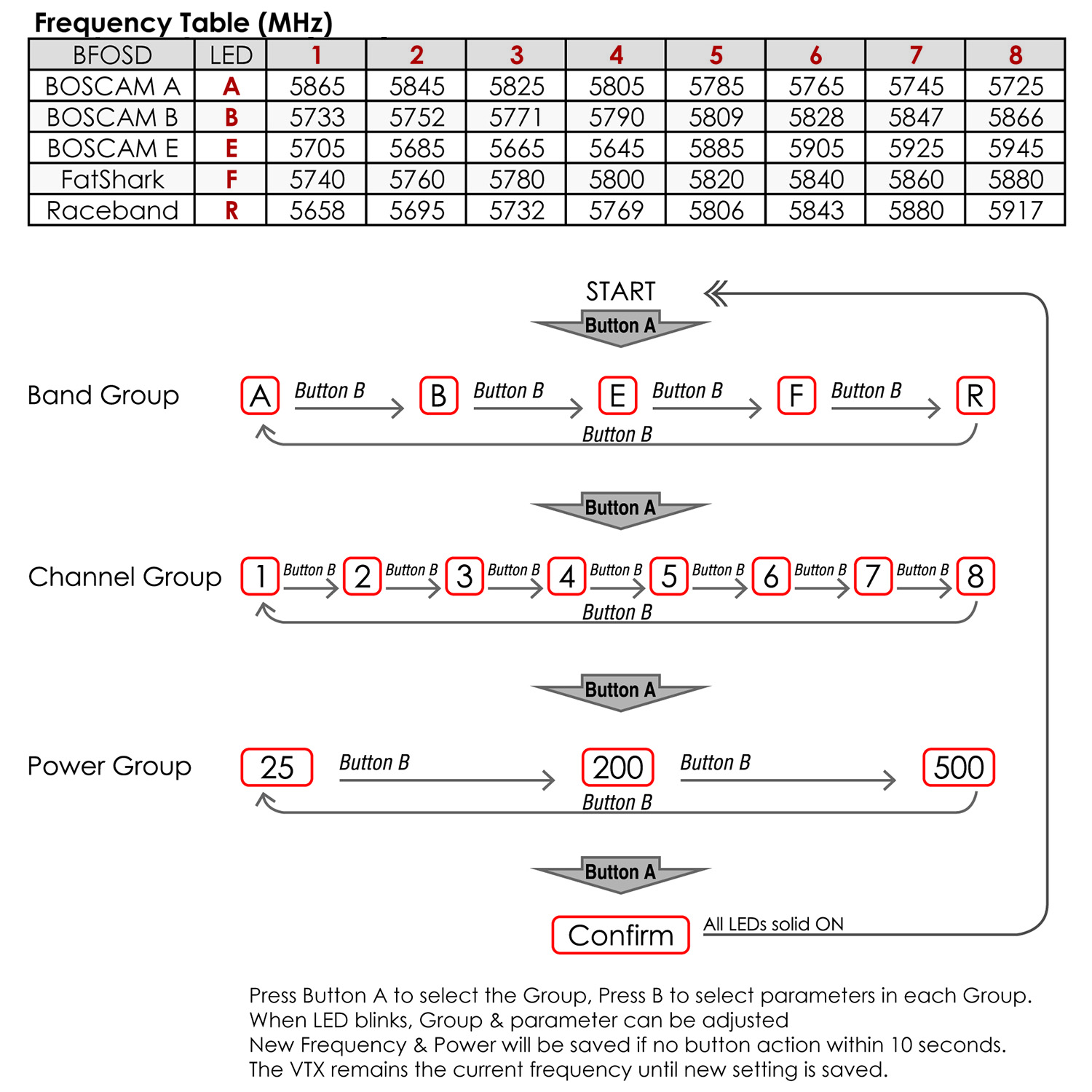 Matek FCHUB-VTX /W 5.8G Video Transmitter 8 - Matek Systems