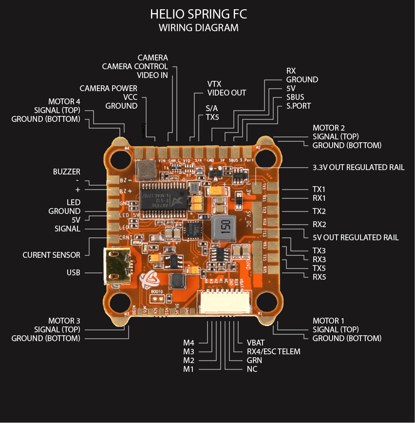 Helio Spring IMU-F V2 Flight Controller 5 - Helio RC