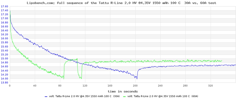 Tattu R Line 2.0 Test