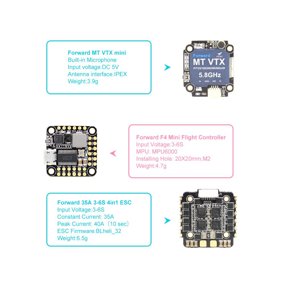 HGLRC XJB V1.2 - 145mm FPV Racing Drone (PNP) - Blue 9 - HGLRC