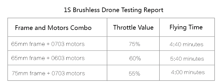 Beta65 Pro 1S Brushless BNF Whoop Quadcopter 6 - BetaFPV