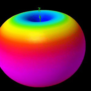 5.8GHz MadMushroom V2 Antenna radiation plot