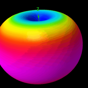 5.8GHz MadMushroom V2 Antenna radiation plot