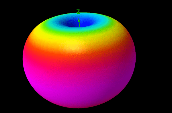 5.8GHz MadMushroom V2 Antenna radiation plot