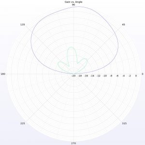 Lumenier Micro AXII SMA 5.8GHz Antenna (LHCP) 2 - Lumenier