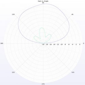 Lumenier Micro AXII SMA 5.8GHz Antenna (LHCP) 10 - Lumenier