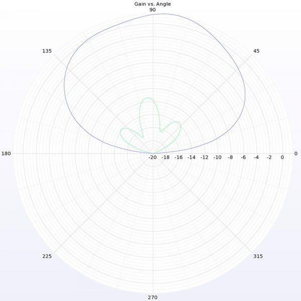 Lumenier Micro AXII SMA 5.8GHz Antenna (LHCP) - Image 3