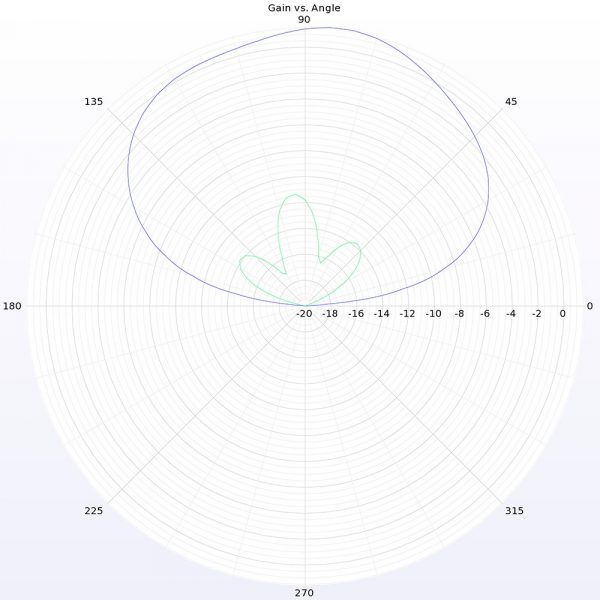 Lumenier Micro AXII SMA 5.8GHz Antenna (RHCP) 2 - Lumenier