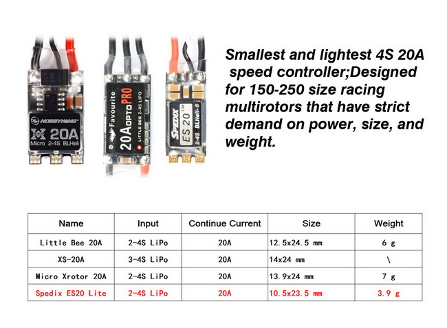 Spedix 20A Lite (2-4s lipo) BLHeLi_S 8 - Spedix