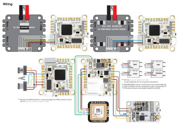 Lumenier LUX F7 Ultimate Flight Controller (Dual Gyros) 4 - Lumenier