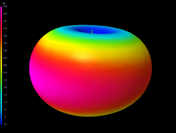 TBS DIAMOND ANTENNA - Image 3