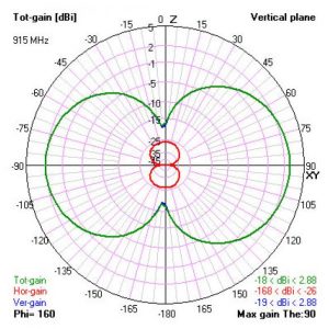 TBS DIAMOND ANTENNA 3 - Video Aerial Systems