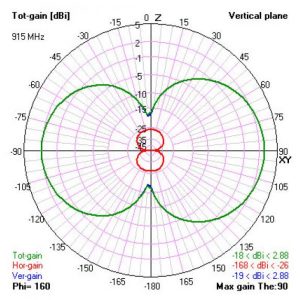 TBS DIAMOND ANTENNA 7 - Video Aerial Systems