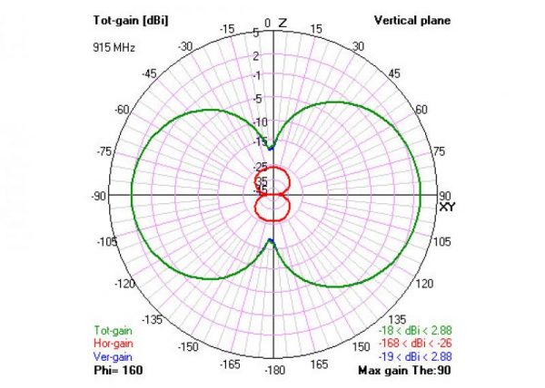 TBS DIAMOND ANTENNA - Image 4