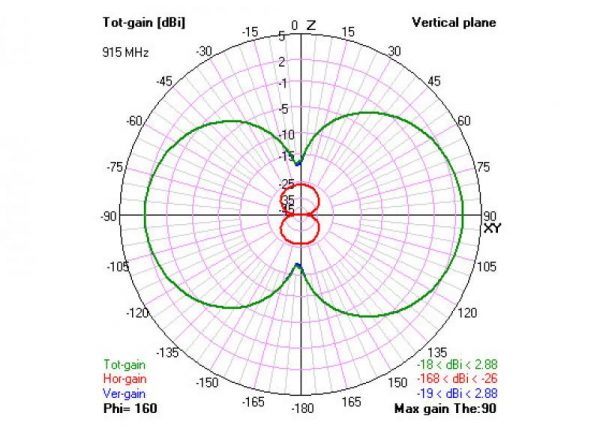 TBS DIAMOND ANTENNA 4 - Video Aerial Systems