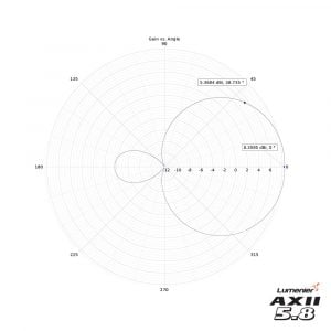Lumenier AXII Patch Antenna 5.8GHz (LHCP) 13 - Lumenier