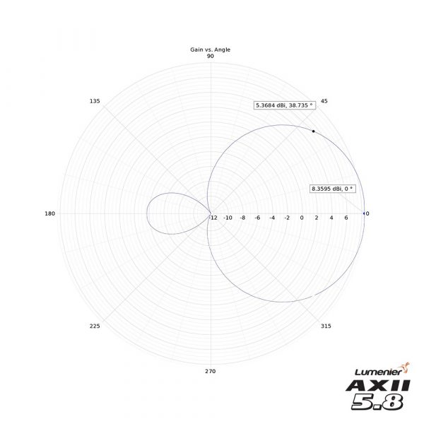 Lumenier AXII Patch Antenna 5.8GHz (LHCP) 6 - Lumenier