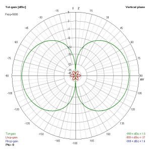Lumenier AXII MMCX 5.8GHz Antenna (RHCP) 3 - Lumenier