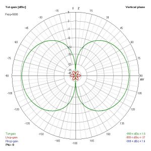 Lumenier AXII MMCX 5.8GHz Antenna (RHCP) 9 - Lumenier