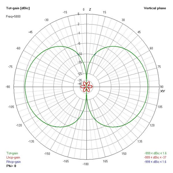 Lumenier AXII MMCX 5.8GHz Antenna (RHCP) - Image 4