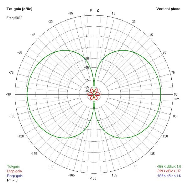 Lumenier AXII MMCX 5.8GHz Antenna (RHCP) 4 - Lumenier