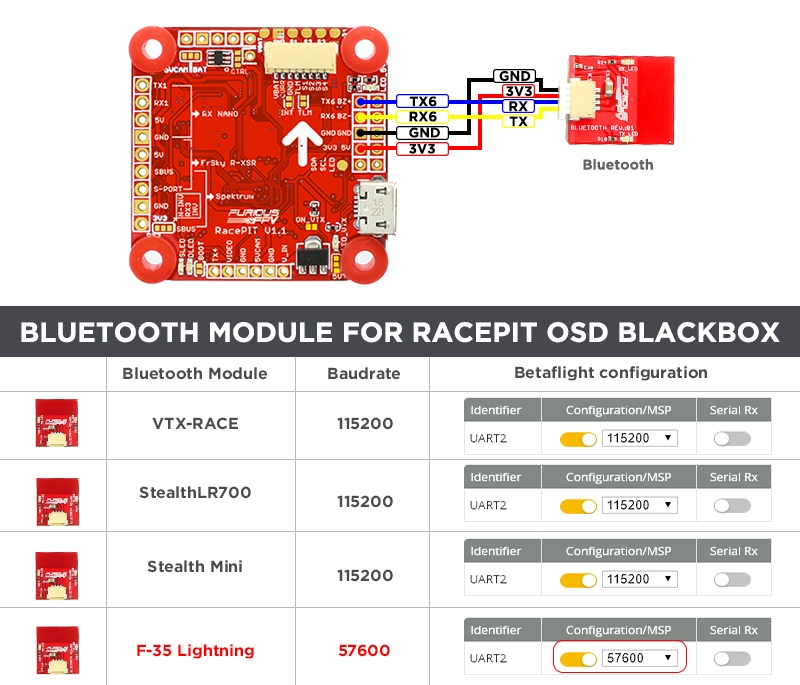FuriousFPV - RACEPIT OSD Blackbox Flight Controller with Bluetooth module 11 - Furious FPV