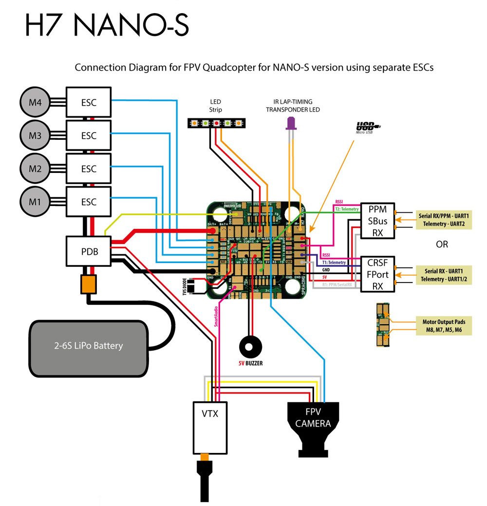 SP Racing H7 400Mhz NANO-S & NANO-E Flight Controller (Pick Your Version) 6 - SeriouslyPro