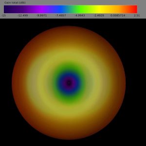 Lumenier AXII 2 Straight MMCX 5.8GHz Antenna (RHCP) 1 - Lumenier
