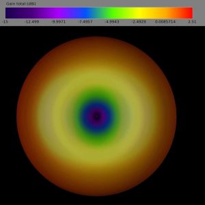 Lumenier AXII 2 Long Range Right-Angle 5.8GHz Antenna (RHCP) 12 - Lumenier