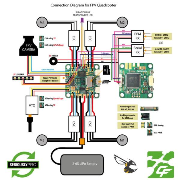 SP Racing H7 400Mhz EXTREME Dual Gyro Flight Controller - Image 3