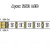 IMPULSE RC APEX RGB LED STRIPS (2 PACK) 5 - ImpulseRC