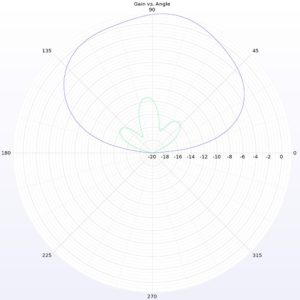 Lumenier Micro AXII Stubby MMCX 5.8GHz Antenna (LHCP) 7 - Lumenier