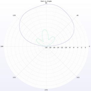 Lumenier Micro AXII Stubby MMCX 5.8GHz Antenna (LHCP) 17 - Lumenier