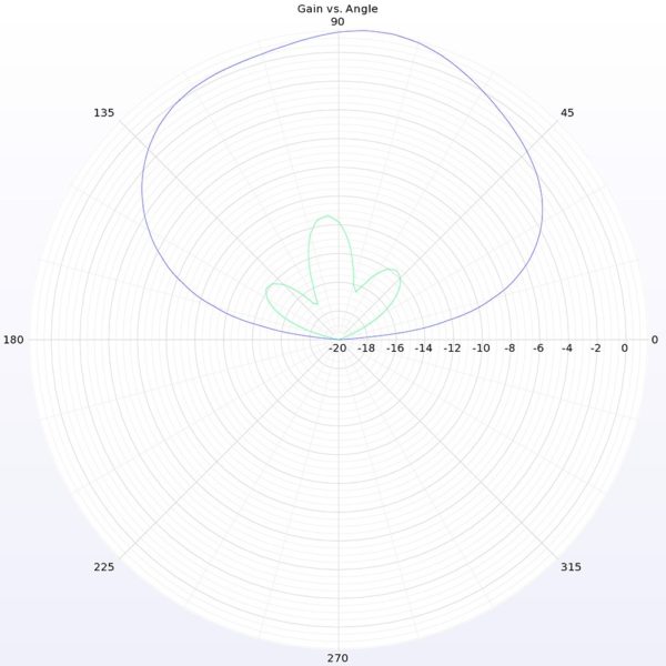Lumenier Micro AXII Stubby MMCX 5.8GHz Antenna (LHCP) - Image 8