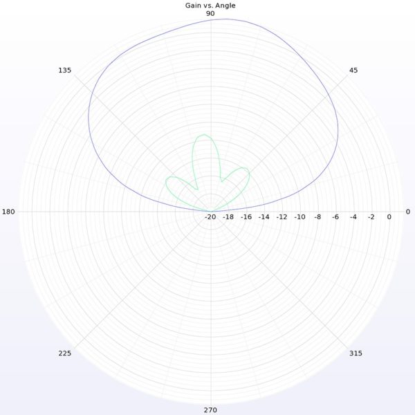 Lumenier Micro AXII Stubby MMCX 5.8GHz Antenna (LHCP) 8 - Lumenier