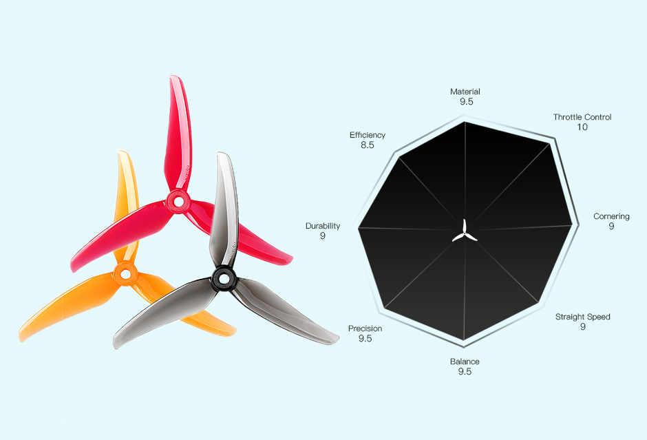T-Motor T5147 Propeller - Clear Grey (Set of 4) 3 - T-Motor