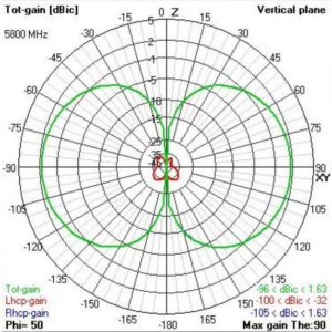 TBS TRIUMPH PRO (LHCP SMA) - LONG RANGE 7 - Team Blacksheep