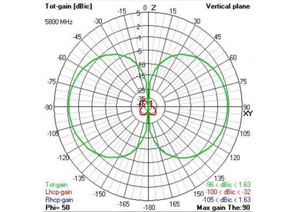 TBS TRIUMPH PRO (LHCP SMA) - LONG RANGE 4 - Team Blacksheep