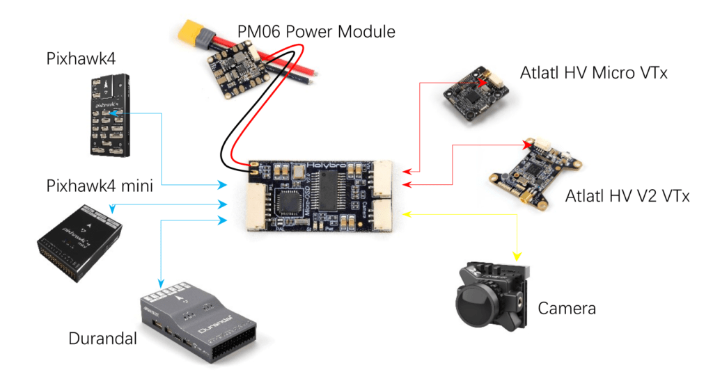 Holybro Micro OSD V2 11 - Holybro