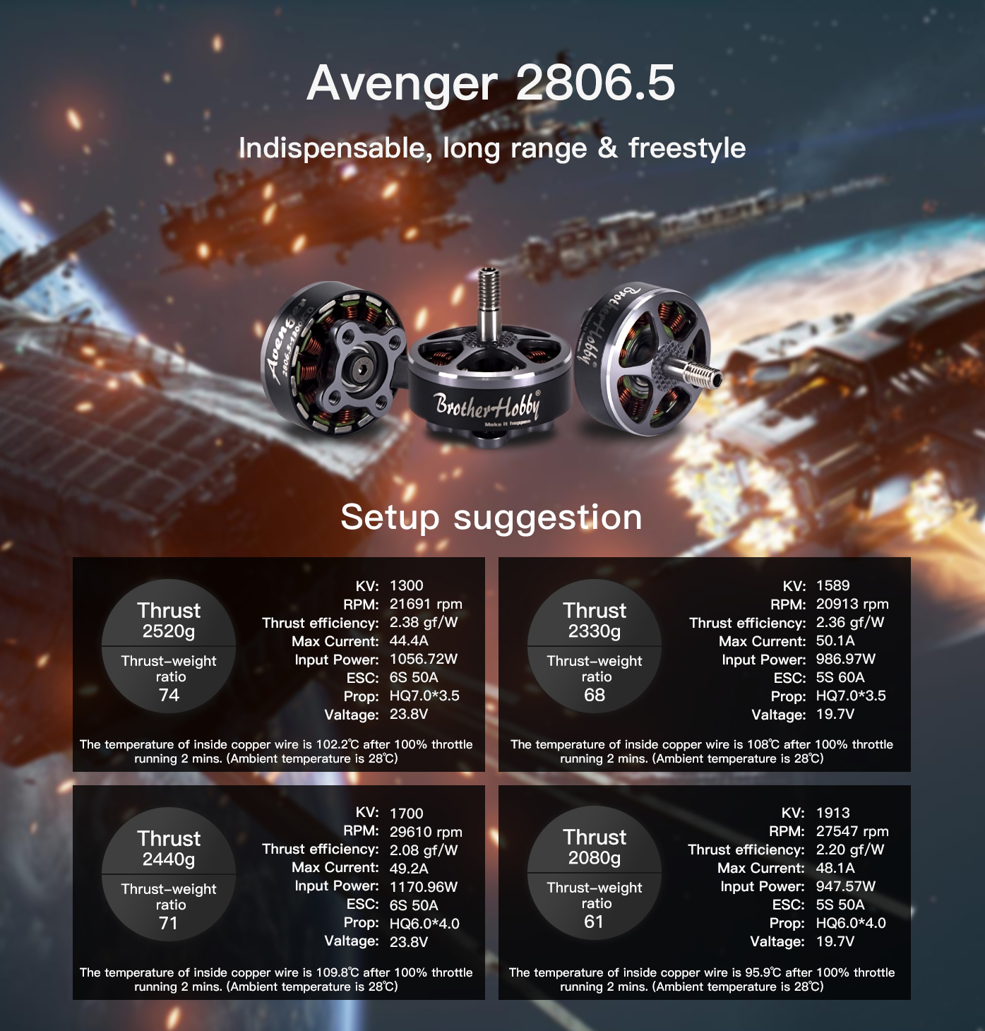 Avenger 2806.5 Motor infographic