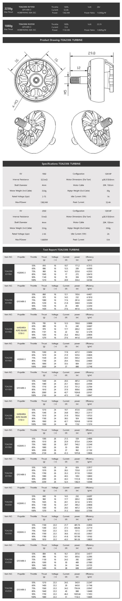 KAREAREA TOA TURBINE 2306 1950KV MOTORS - Pick Your Rotation 9 - Karearea