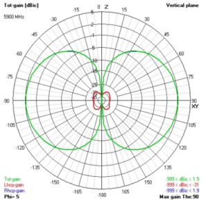 VAS 5.8GHz Victory Antenna (LHCP or RHCP) 4 - Video Aerial Systems