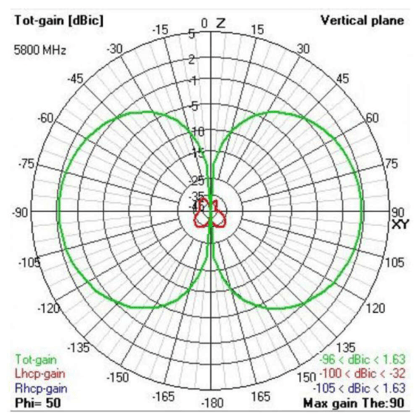 TBS Triumph Pro 5.8GHz FPV Antenna LHCP (MMCX) 4 - Team Blacksheep