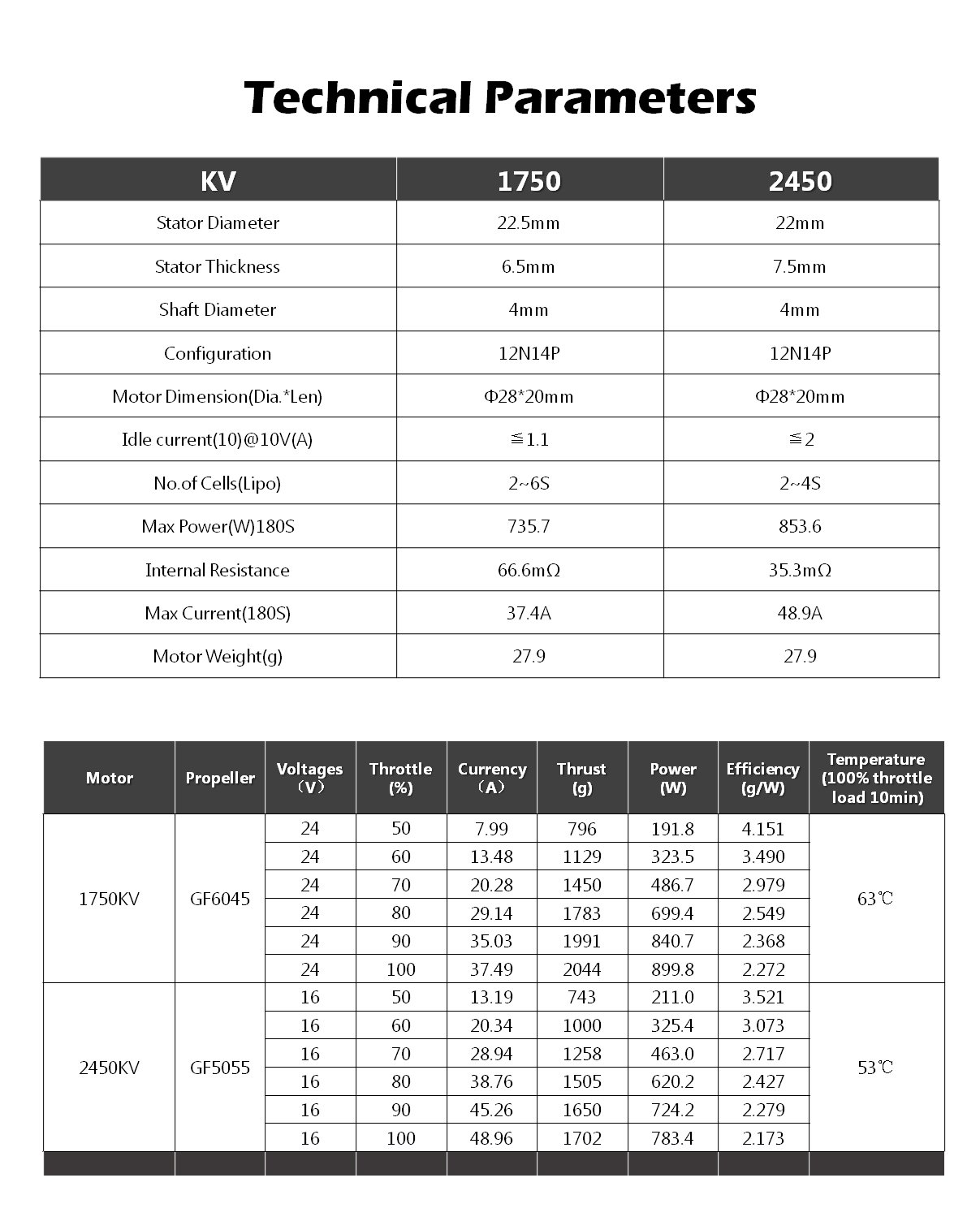 FLYWOO ROBO Motor RB 22.5-6.5 - 1750KV / 2450KV 6 - Flywoo