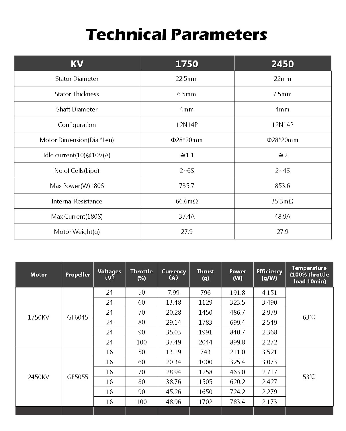 FLYWOO ROBO Motor RB 22.5-6.5 - 1750KV / 2450KV 11 - Flywoo