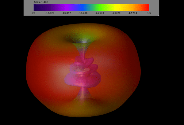 TrueRC Odine 5.8Ghz Antenna - RHCP 2 - TrueRC